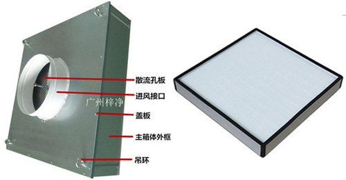 可更換式一體化高效送風(fēng)口又稱(chēng)為拋棄式過(guò)高效送風(fēng)口或者可更換式高效送風(fēng)口。