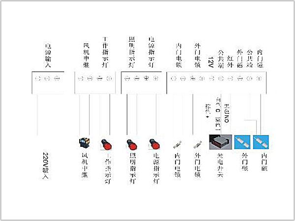 風淋室控制板副板接線示意圖輸入、輸出端子接口說明