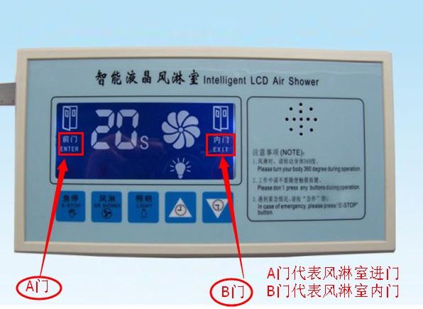 風淋室電路板主板顯示A門代表風淋室進門，B門代表風淋室內(nèi)門

