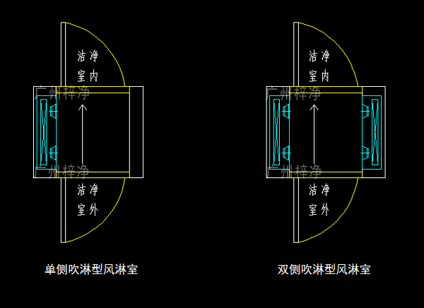 單吹型、雙吹型風(fēng)淋室示意圖