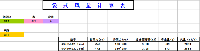 中央空調(diào)袋式初效過濾器阻力，風(fēng)量，容塵量